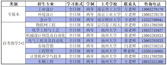 扬州工业职业技术学院“专接本、自考2+2”2020年资讯
