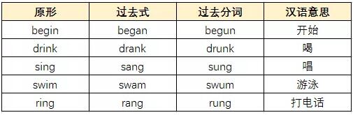 2020年10月江苏省自学考试英语二必背常用不规则动词单词表