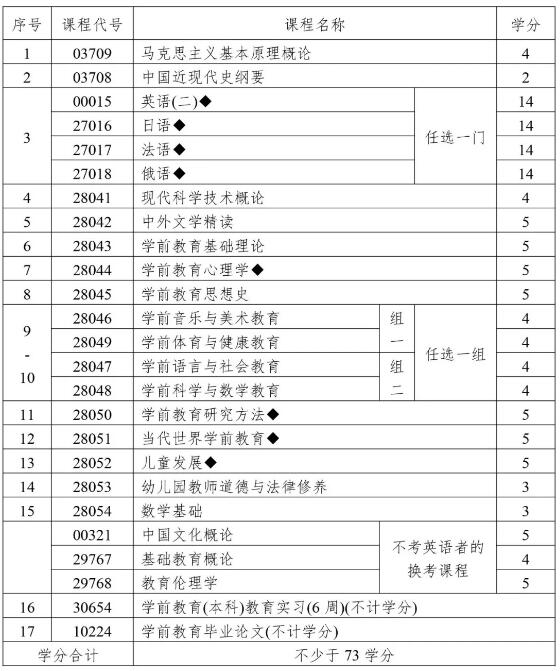 一篇文章了解2021年江苏省苏州自学考试专接本