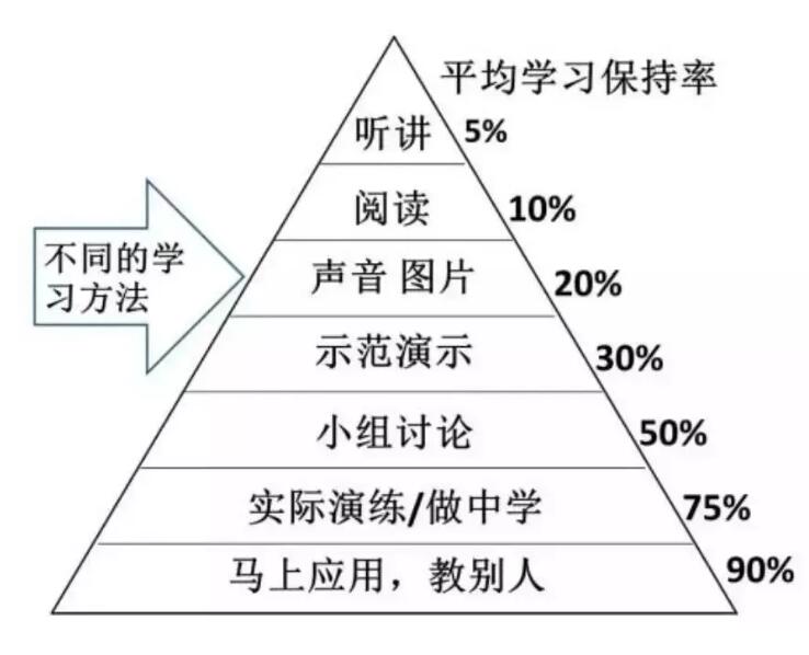 2021年1月江苏成人自考试卷命题选题模型介绍