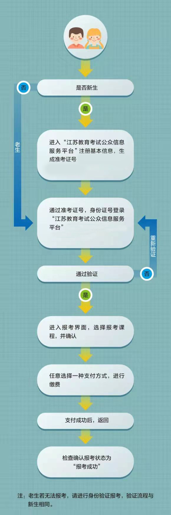 江苏省2023年4月高等教育自学考试网上报名通告
