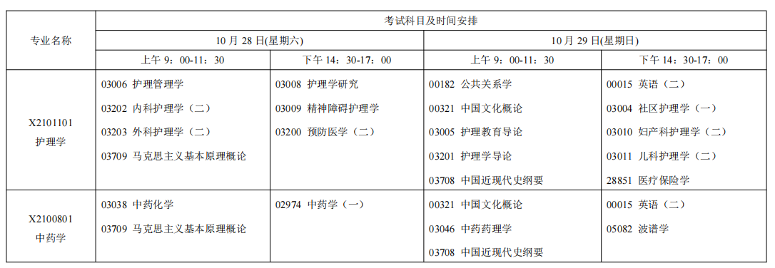 2023年10月江苏省自学考试考试日程表