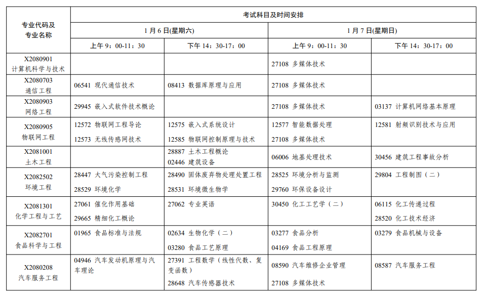 2024年1月江苏省自学考试考试日程表